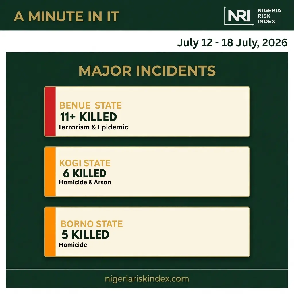 A Minute In It — Slide 7