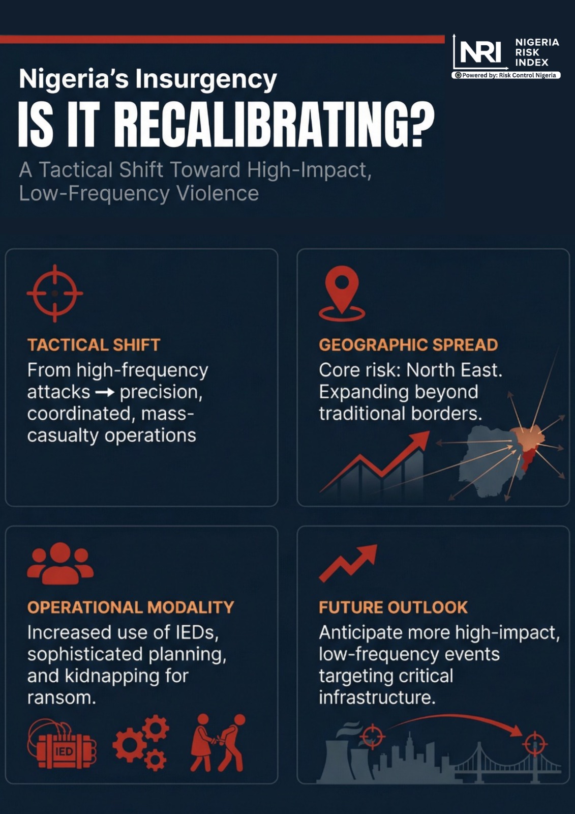 The Return of High-Impact Terror Attacks: Is Nigeria’s Insurgency Recalibrating?
