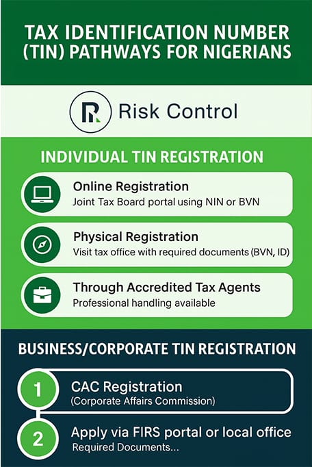 Nigeria’s Mandatory Taxpayer Identification Number (TIN)Policy