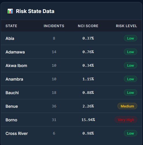 Risk State Data Interface