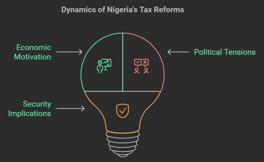 Dynamics of Nigeria Tax Reform