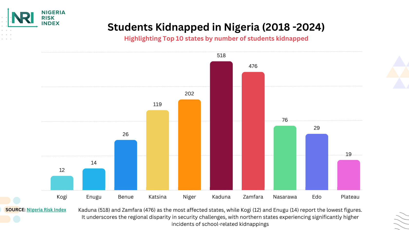 students kidnapped in nigeria 2018 to 2024